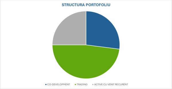 TradeVille: Meta Estate Trust continuă strategia de extindere a investiţiilor